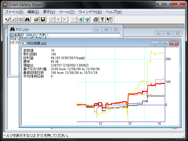 チャートギャラリー5 プロ-