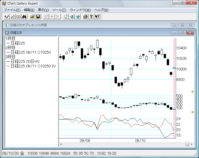 チャートギャラリー スタンダード5の+spbgp44.ru