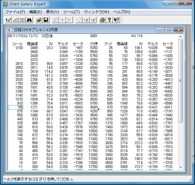 サヤ取りに必要な道具を提供